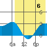 Shemya Island tide chart for Monday, May 6, 2024