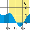 Shemya Island tide chart for Wednesday, May 8, 2024