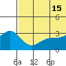 Shemya Island tide chart for Saturday, June 15, 2024