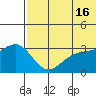 Shemya Island tide chart for Sunday, June 16, 2024