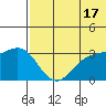 Shemya Island tide chart for Monday, June 17, 2024