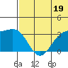 Shemya Island tide chart for Wednesday, June 19, 2024