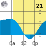 Shemya Island tide chart for Friday, June 21, 2024