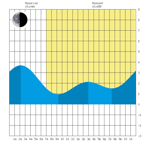Shemya Island tide chart for Friday, June 28, 2024