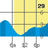 Shemya Island tide chart for Saturday, June 29, 2024