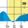 Shemya Island tide chart for Sunday, June 30, 2024