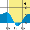 Shemya Island tide chart for Tuesday, June 4, 2024