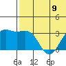 Shemya Island tide chart for Sunday, June 9, 2024
