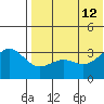Shemya Island tide chart for Friday, July 12, 2024