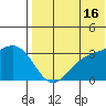 Shemya Island tide chart for Tuesday, July 16, 2024