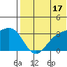 Shemya Island tide chart for Wednesday, July 17, 2024