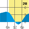 Shemya Island tide chart for Saturday, July 20, 2024