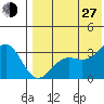 Shemya Island tide chart for Saturday, July 27, 2024