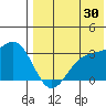 Shemya Island tide chart for Tuesday, July 30, 2024