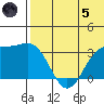 Shemya Island tide chart for Friday, July 5, 2024