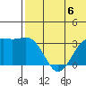 Shemya Island tide chart for Saturday, July 6, 2024