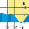 Shemya Island tide chart for Monday, July 8, 2024