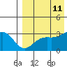 Shemya Island tide chart for Sunday, August 11, 2024
