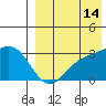 Shemya Island tide chart for Wednesday, August 14, 2024