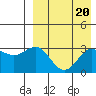 Shemya Island tide chart for Tuesday, August 20, 2024