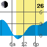 Shemya Island tide chart for Monday, August 26, 2024