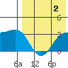 Shemya Island tide chart for Friday, August 2, 2024