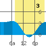 Shemya Island tide chart for Saturday, August 3, 2024
