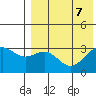 Shemya Island tide chart for Wednesday, August 7, 2024