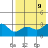 Shemya Island tide chart for Friday, August 9, 2024