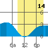 Shemya Island tide chart for Saturday, September 14, 2024
