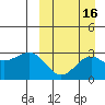 Shemya Island tide chart for Monday, September 16, 2024