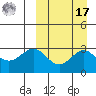 Shemya Island tide chart for Tuesday, September 17, 2024