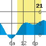 Shemya Island tide chart for Saturday, September 21, 2024