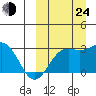 Shemya Island tide chart for Tuesday, September 24, 2024