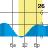 Shemya Island tide chart for Thursday, September 26, 2024