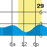 Shemya Island tide chart for Sunday, September 29, 2024