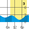 Shemya Island tide chart for Tuesday, September 3, 2024