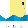 Shemya Island tide chart for Thursday, September 5, 2024