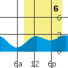 Shemya Island tide chart for Friday, September 6, 2024