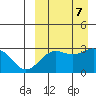 Shemya Island tide chart for Saturday, September 7, 2024