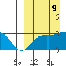 Shemya Island tide chart for Monday, September 9, 2024