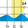 Shemya Island tide chart for Monday, October 14, 2024