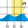 Shemya Island tide chart for Tuesday, October 15, 2024