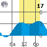 Shemya Island tide chart for Thursday, October 17, 2024