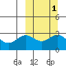 Shemya Island tide chart for Tuesday, October 1, 2024