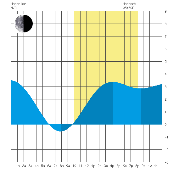 Shemya Island tide chart for Wednesday, October 23, 2024