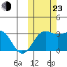 Shemya Island tide chart for Wednesday, October 23, 2024