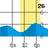 Shemya Island tide chart for Saturday, October 26, 2024