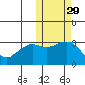 Shemya Island tide chart for Tuesday, October 29, 2024