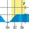 Shemya Island tide chart for Monday, October 7, 2024